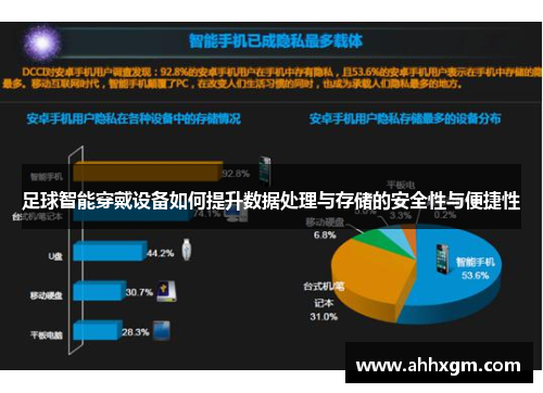 足球智能穿戴设备如何提升数据处理与存储的安全性与便捷性